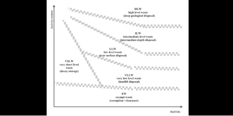 New Brunswick should never become a nuclear waste dump for the rest of Canada