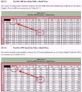 Sisson_Chart